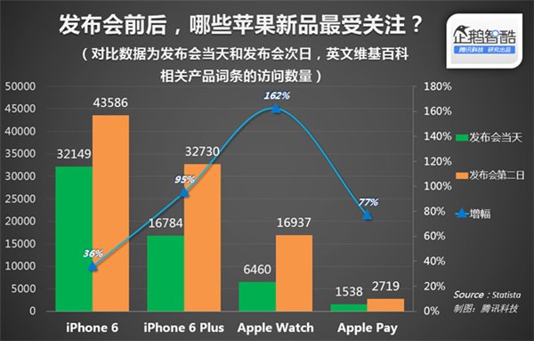 为什么苹果手表Apple Watch会热卖