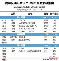 请大神告诉我怎么配置和AMDFX8350搭配的电脑主机