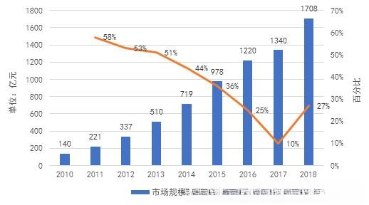 为什么狗狗那么受欢迎？