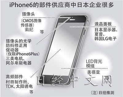 苹果iPhone6中的那些“日本制造”