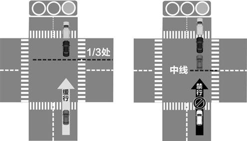 汽车通过十字路口时闯红灯是如何规定的